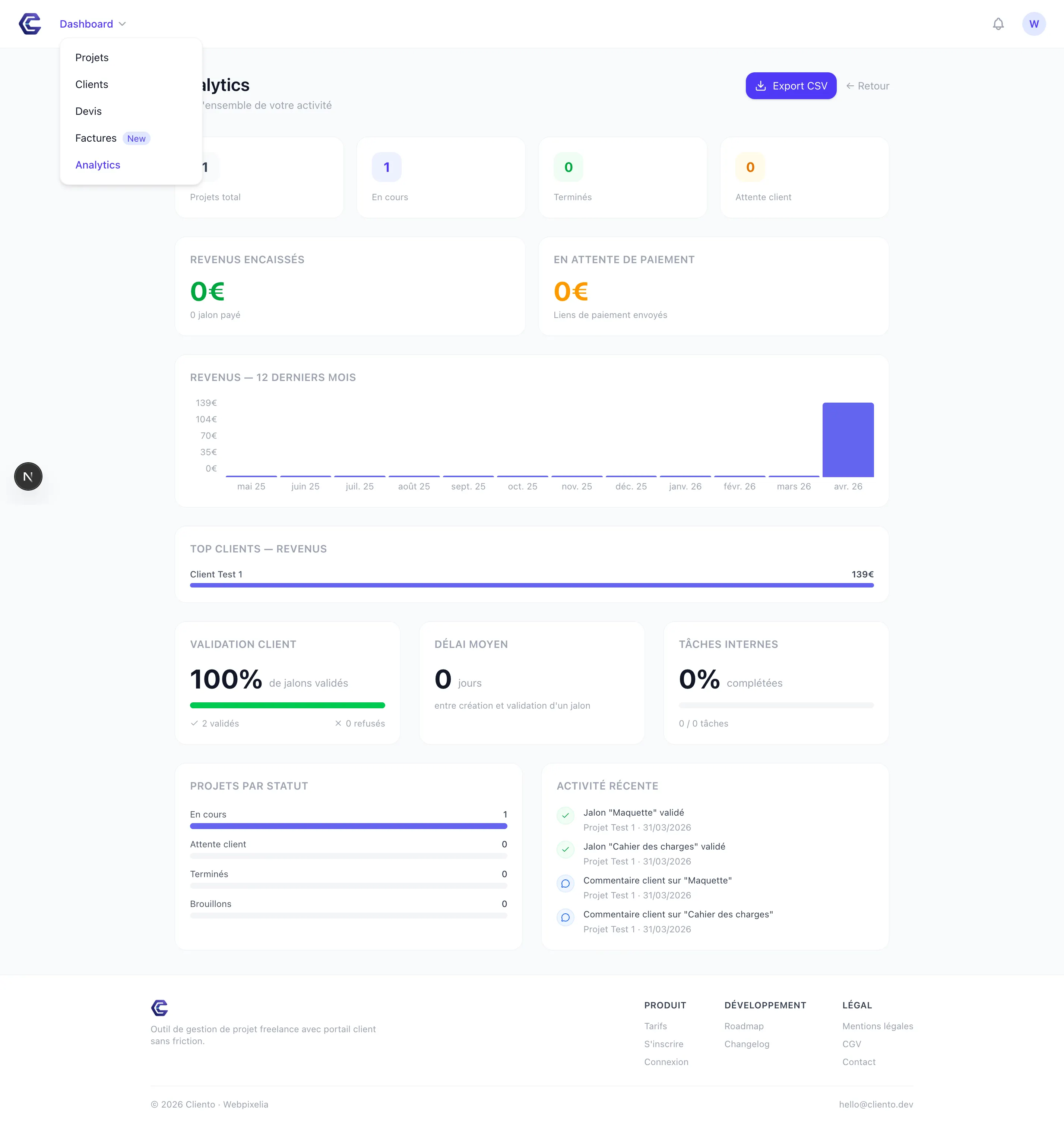 cliento page analytics