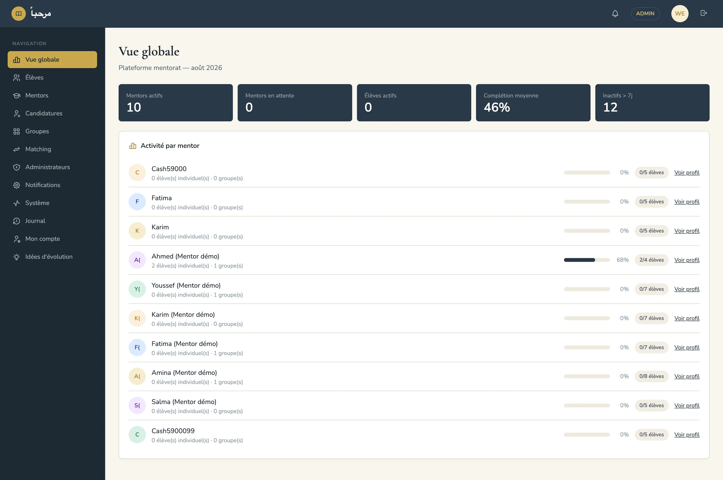 mentorat admin dashboard