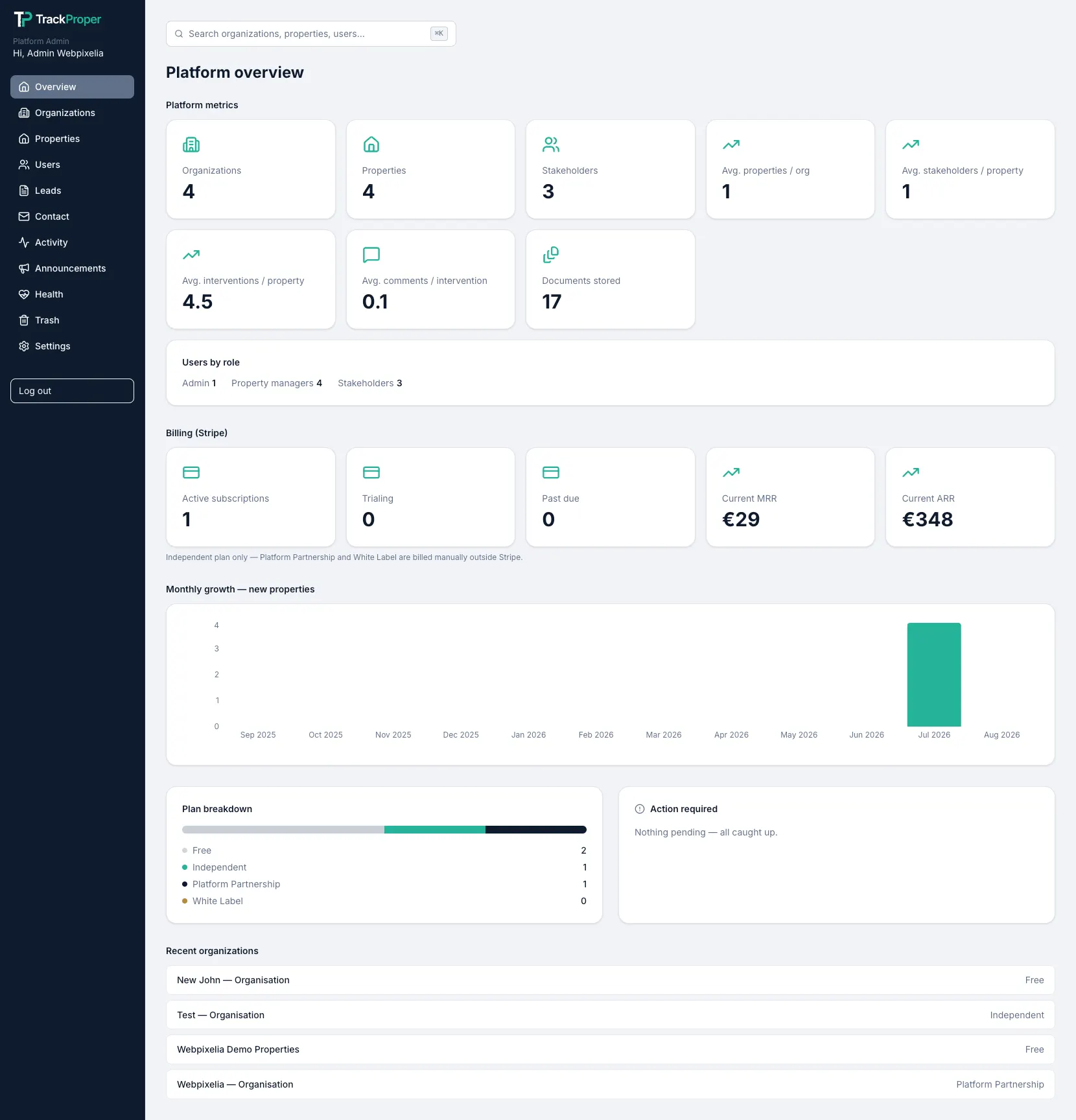 trackproper dashboard admin