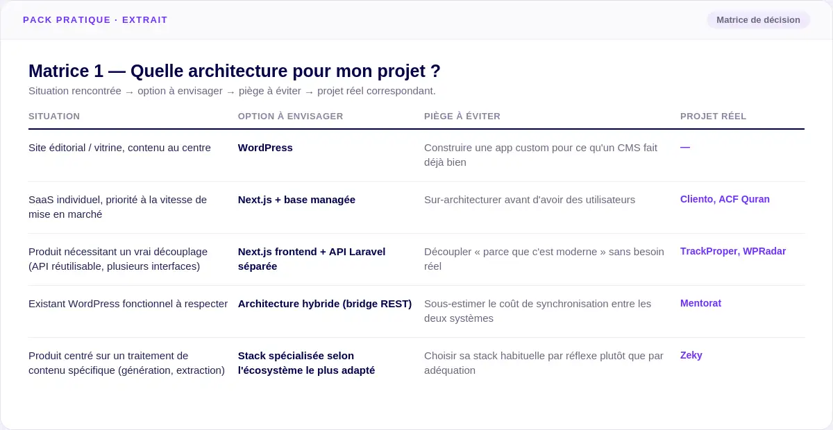 visuel 1 matrice decision